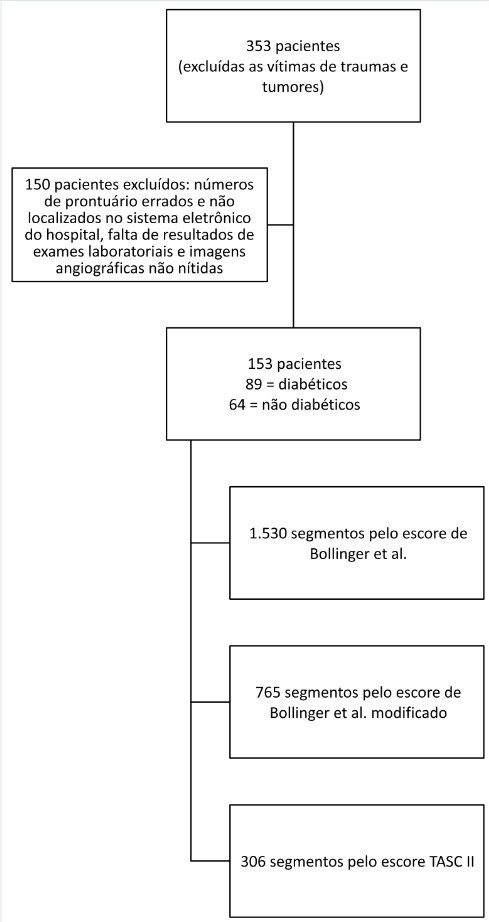 Figura 2