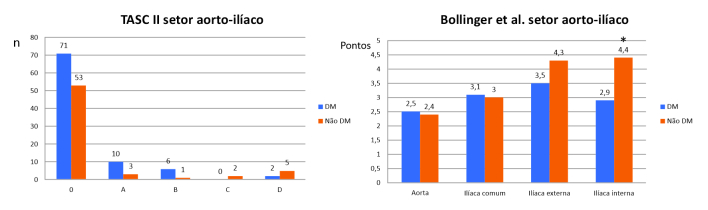 Figura 3