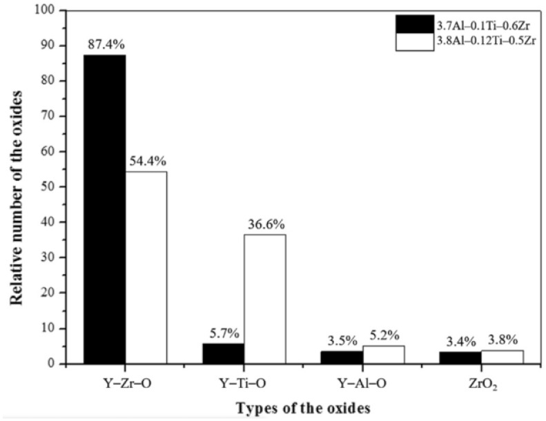 Figure 21