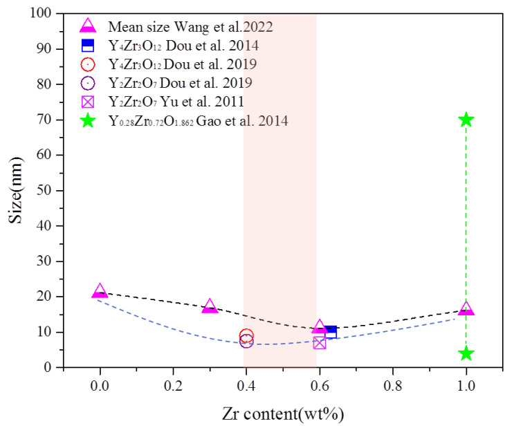 Figure 20