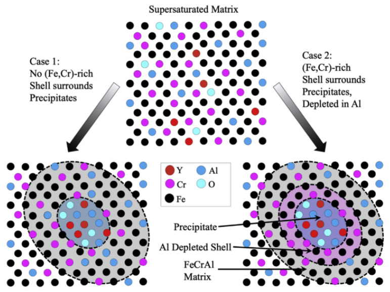 Figure 27