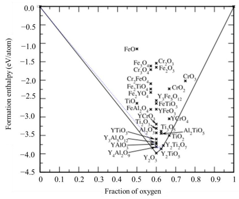 Figure 18