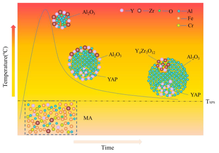 Figure 24