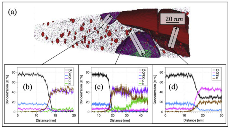 Figure 26