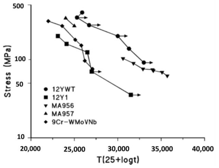 Figure 16