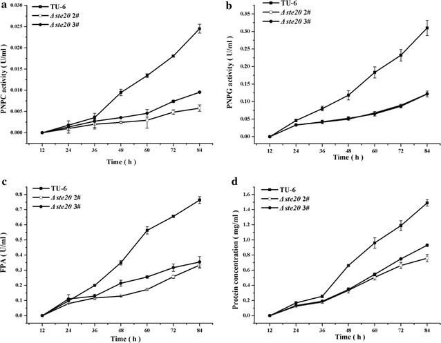 Fig. 7