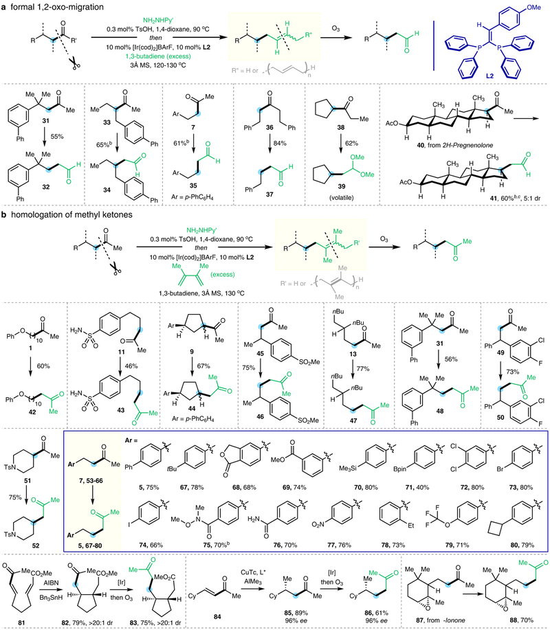 Figure 3 |