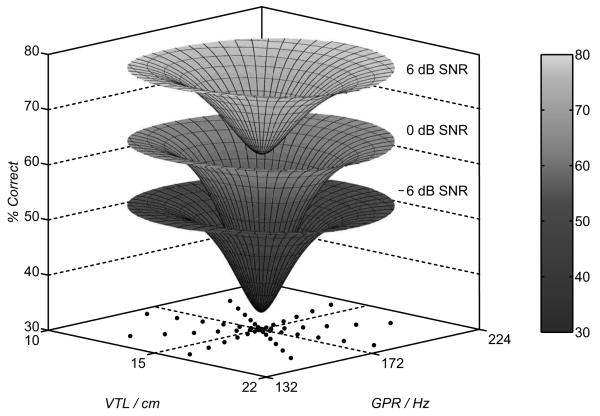 FIG. 7