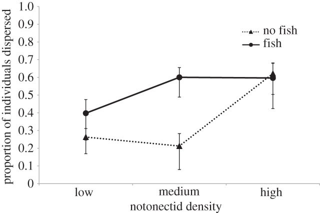 Figure 1.