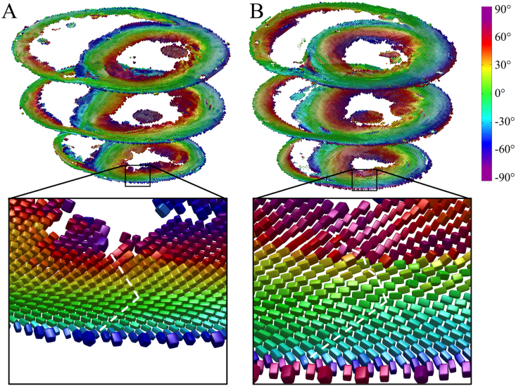 Fig. 3