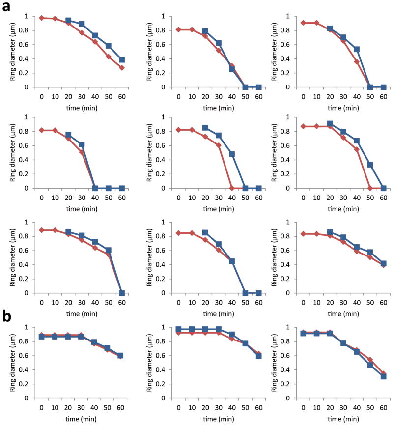 Extended Data Figure 9