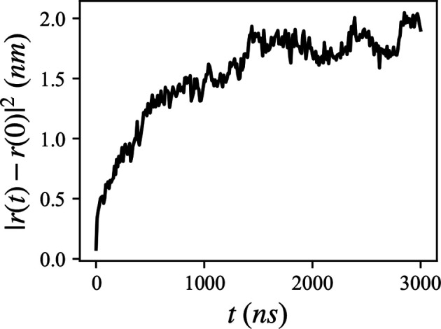 Figure 2—figure supplement 3.