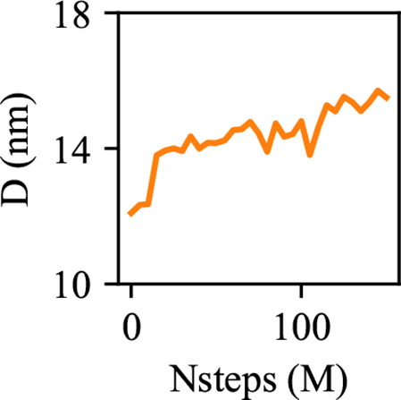 Figure 4—figure supplement 1.