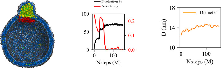 Figure 4—figure supplement 2.