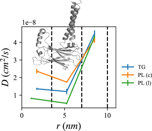 Figure 2—figure supplement 2.