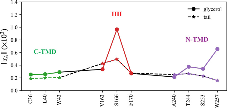 Figure 2—figure supplement 1.