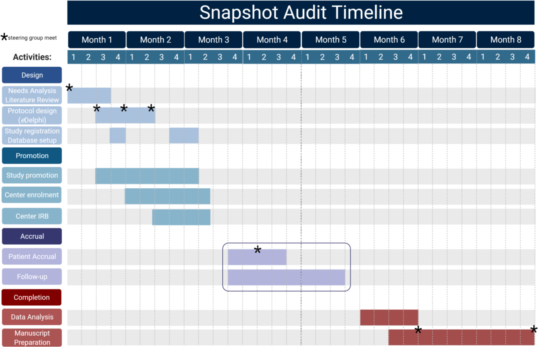 Figure 3 -