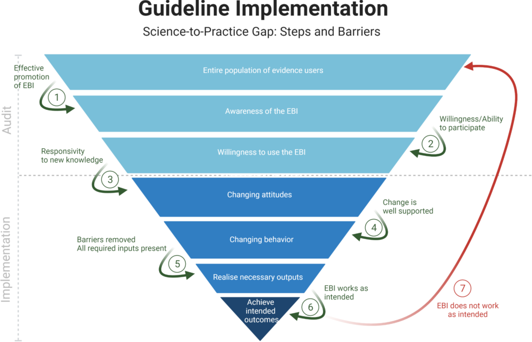 Figure 4 -