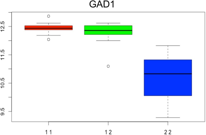 Fig 5