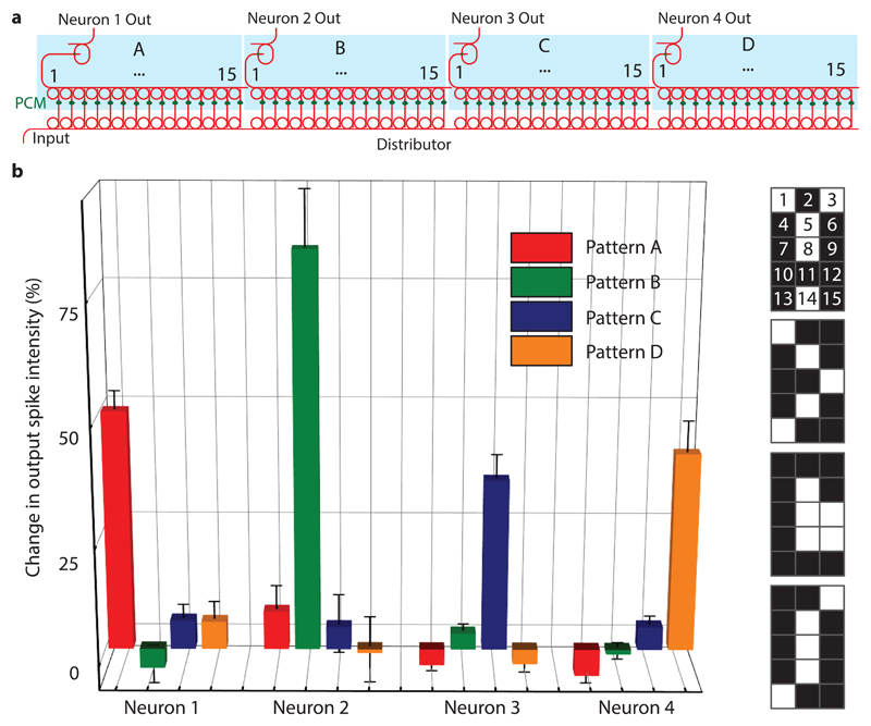 Figure 5