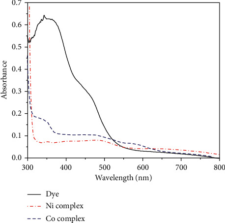 Figure 11