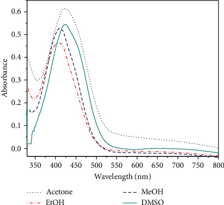 Figure 6