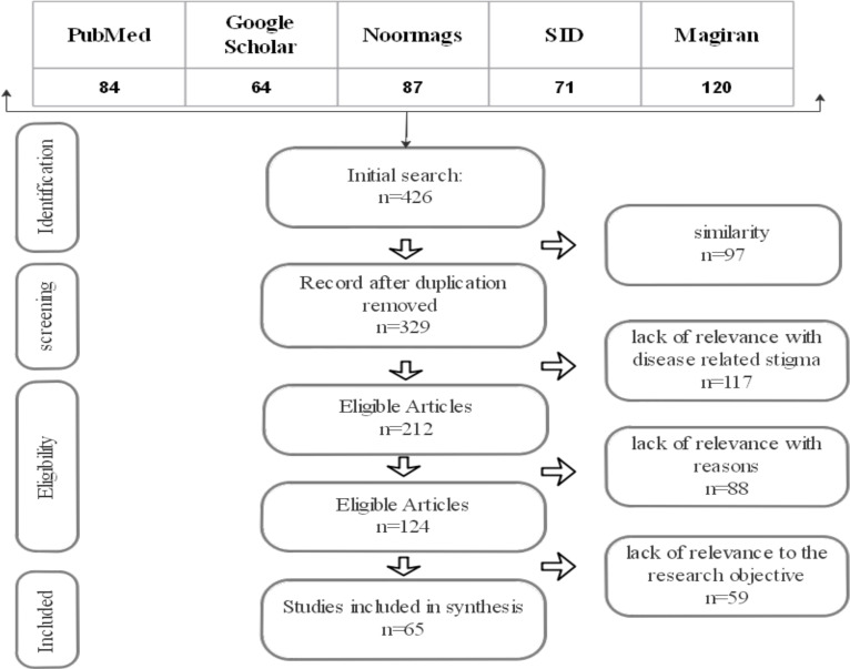 Fig. 1: