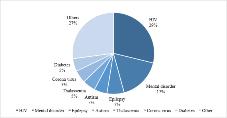 Fig. 2: