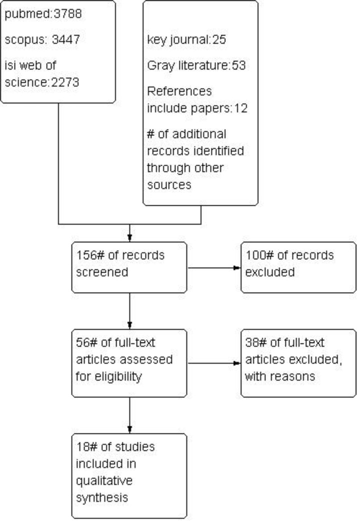 Fig. 2: