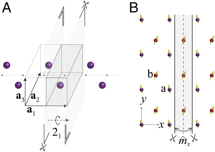 Fig. 2.