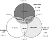 Fig. 9
