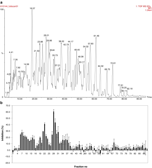 Fig. 1