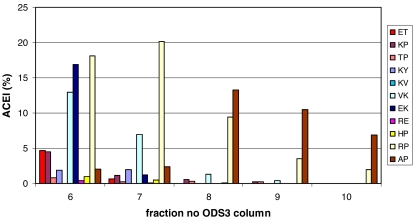 Fig. 7