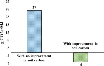 Fig. 6