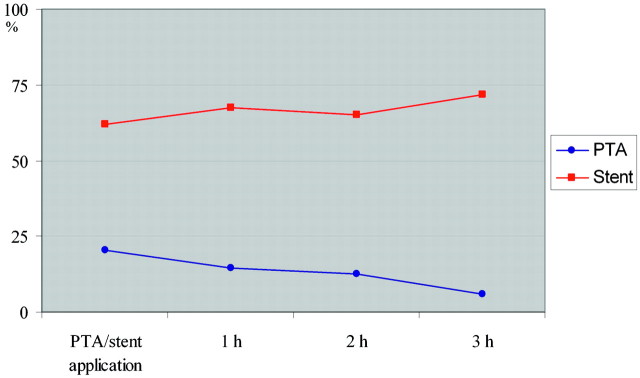 Fig 1.