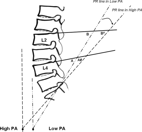 Fig. 3