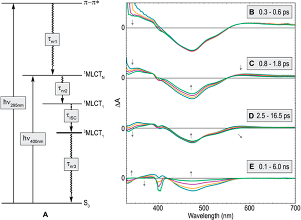 Figure 4.