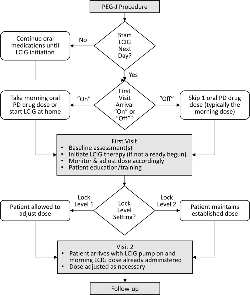 Fig. 2