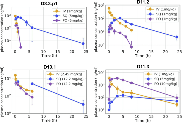 Figure 5