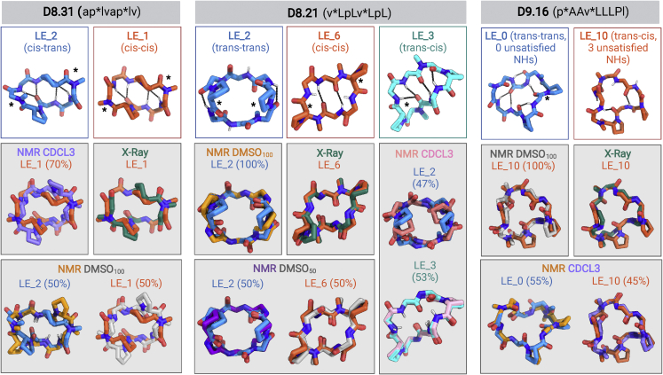 Figure 4