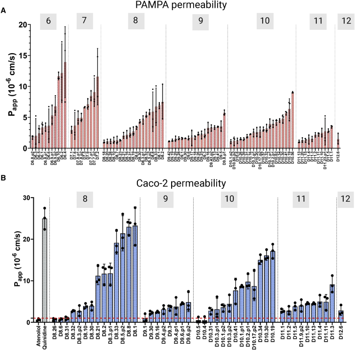 Figure 2