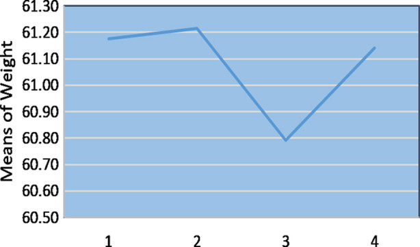 Fig.1