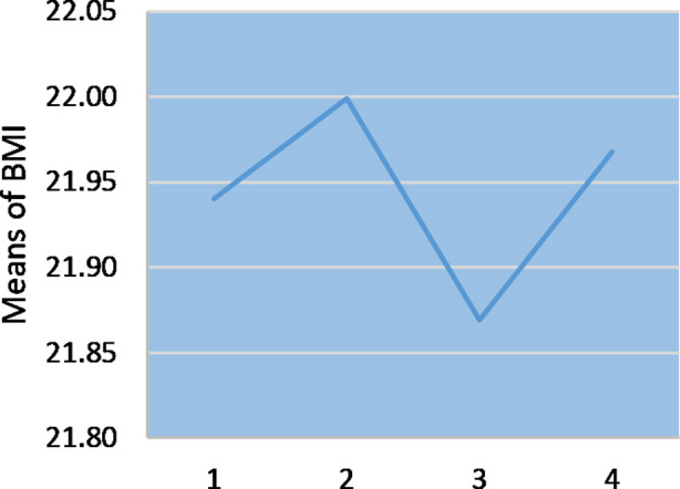 Fig.2