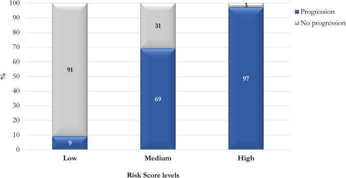 Fig. 3