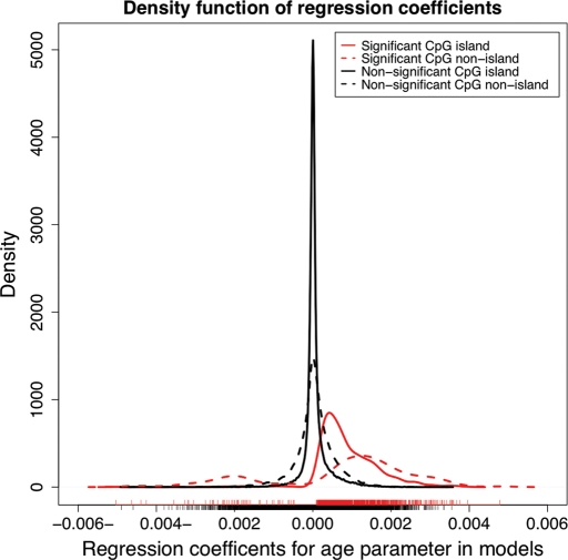 Figure 3.