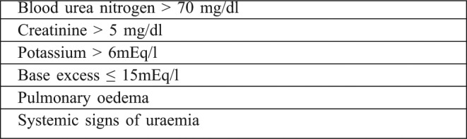 Table I