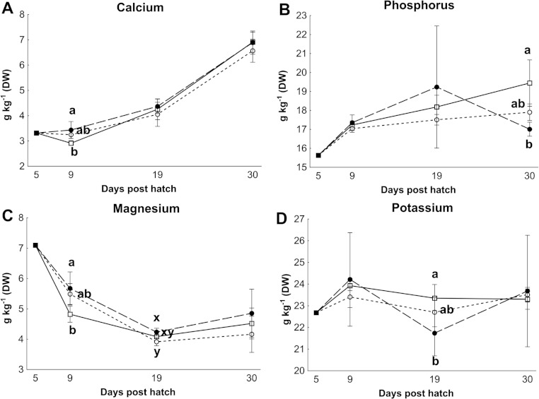 Figure 3