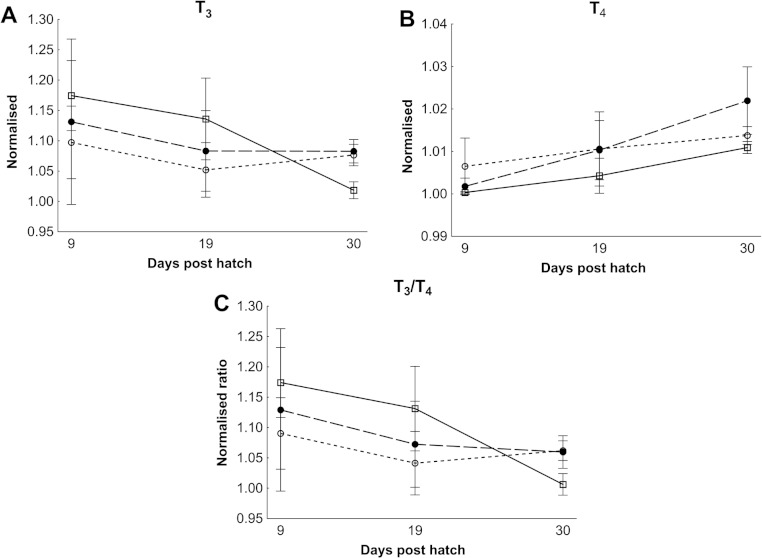 Figure 5