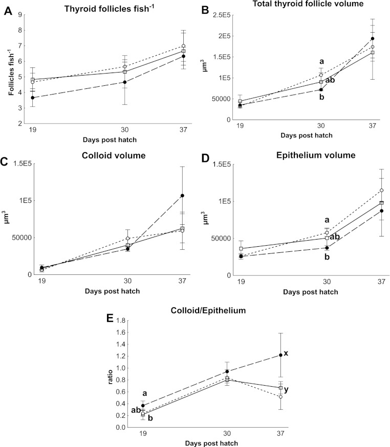 Figure 6