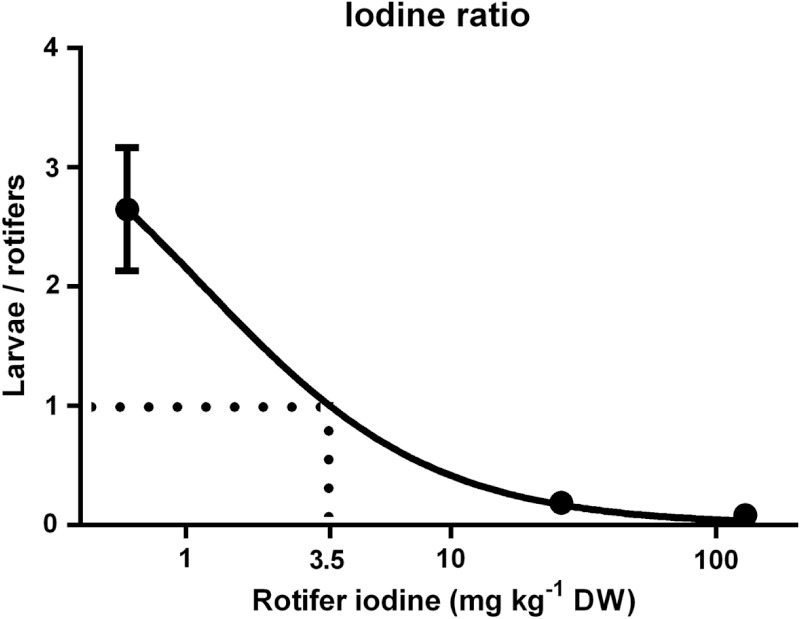 Figure 4